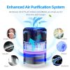 Air Purifiers for Home; H13 HEPA Air Purifiers Air Cleaner For Smoke Pollen Dander Hair Smell Portable Air Purifier with Sleep Mode Speed Control For